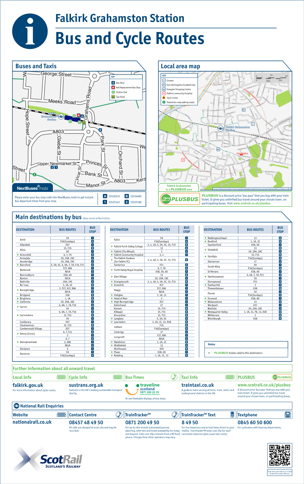 Local Area Map Buses and Taxis