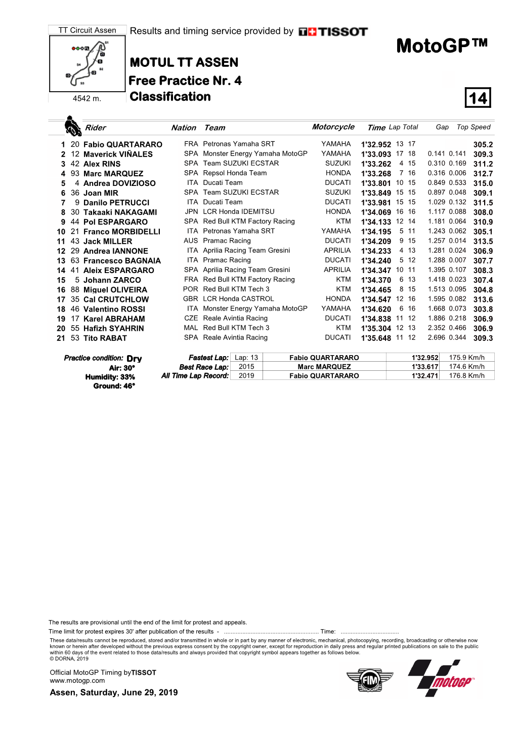 R Practice CLASSIFICATION