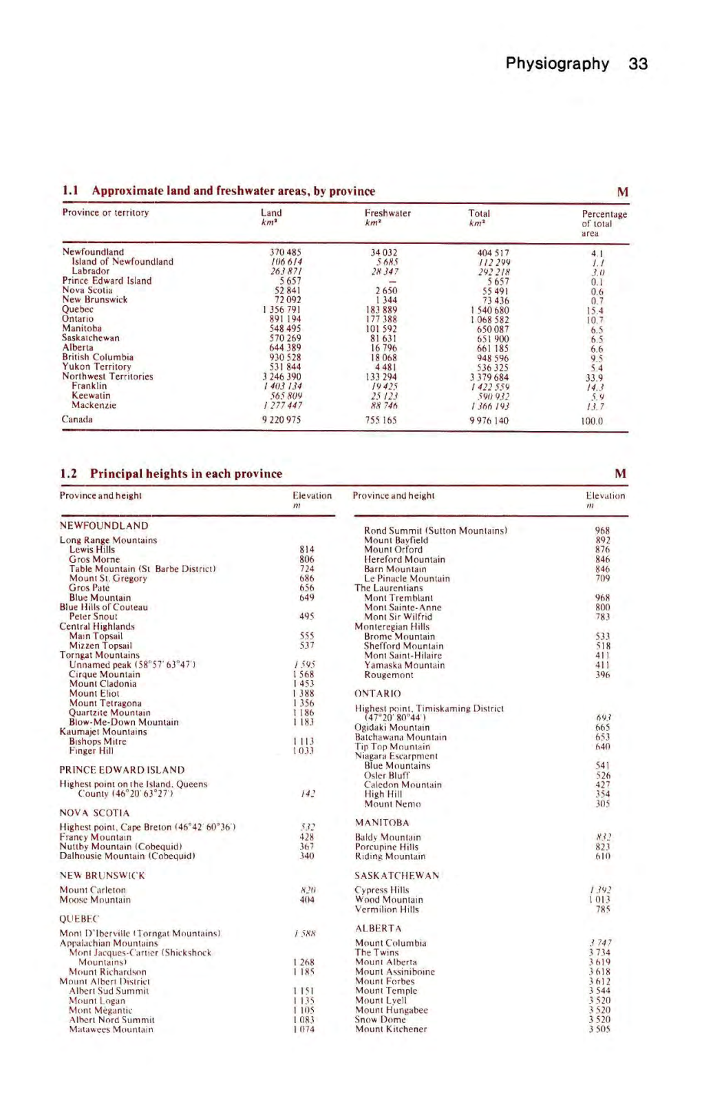 Physiography 33