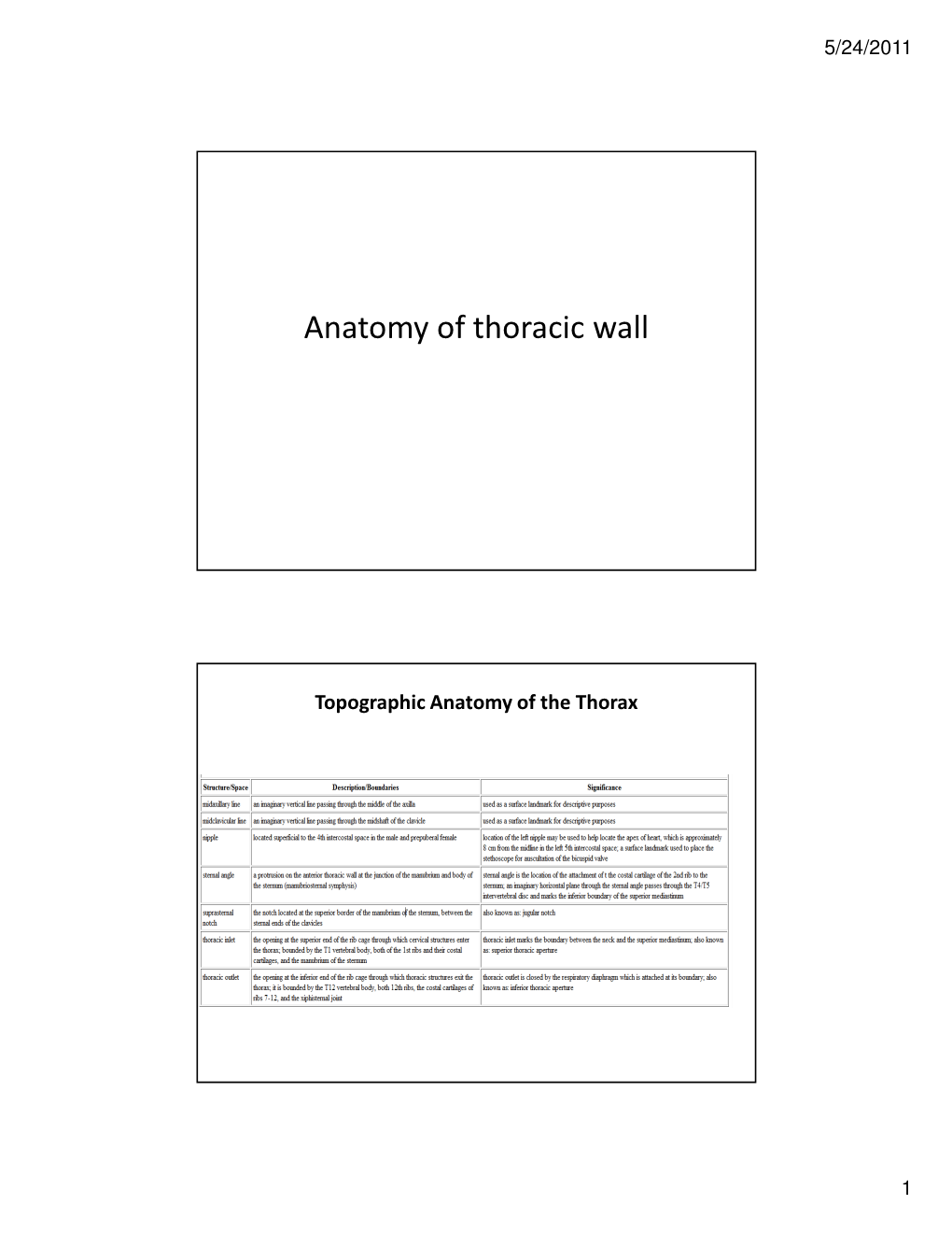 Anatomy of Thoracic Wall