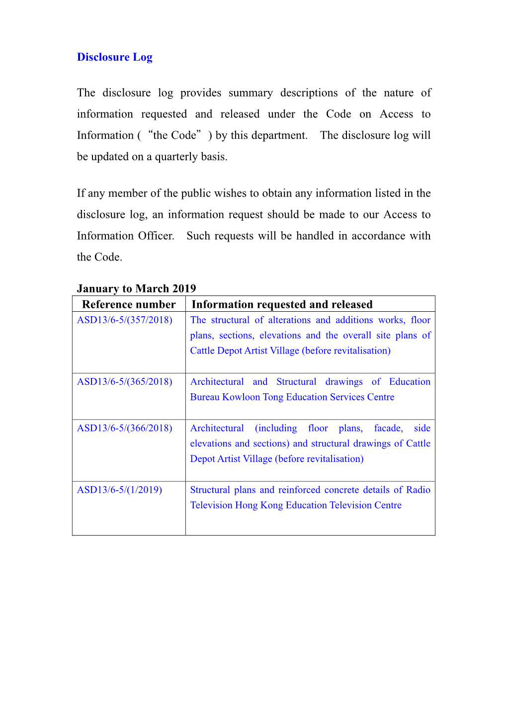 Disclosure Log the Disclosure Log Provides Summary Descriptions Of