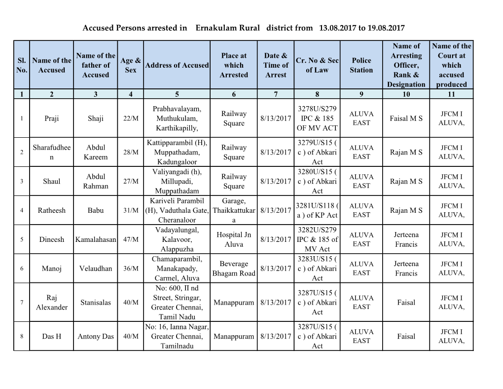 Accused Persons Arrested in Ernakulam Rural District from 13.08.2017 to 19.08.2017