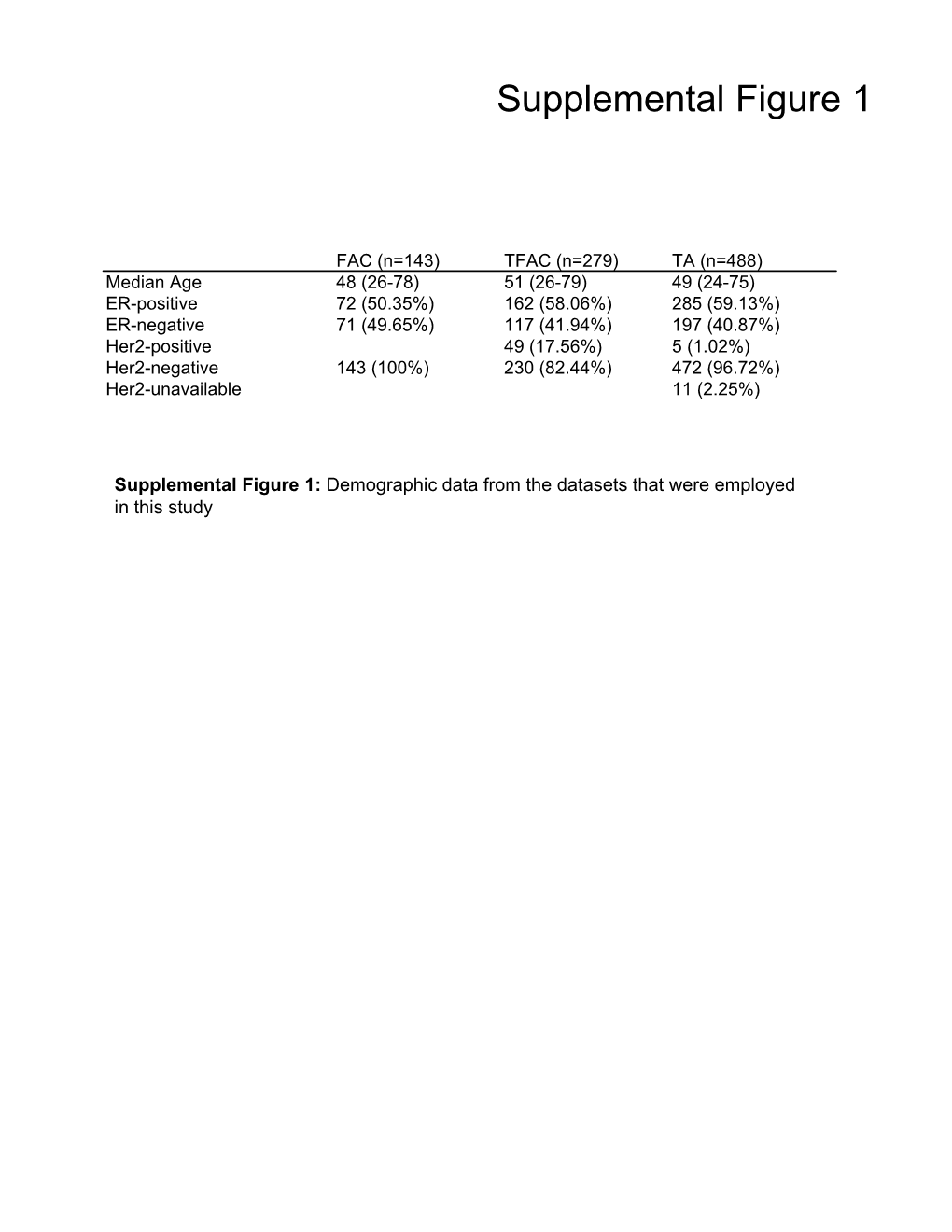 Supplementary Figures 1