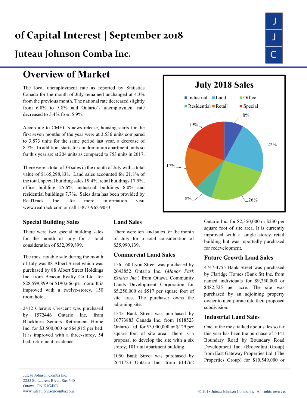 Of Capital Interest | September 2018 Overview of Market