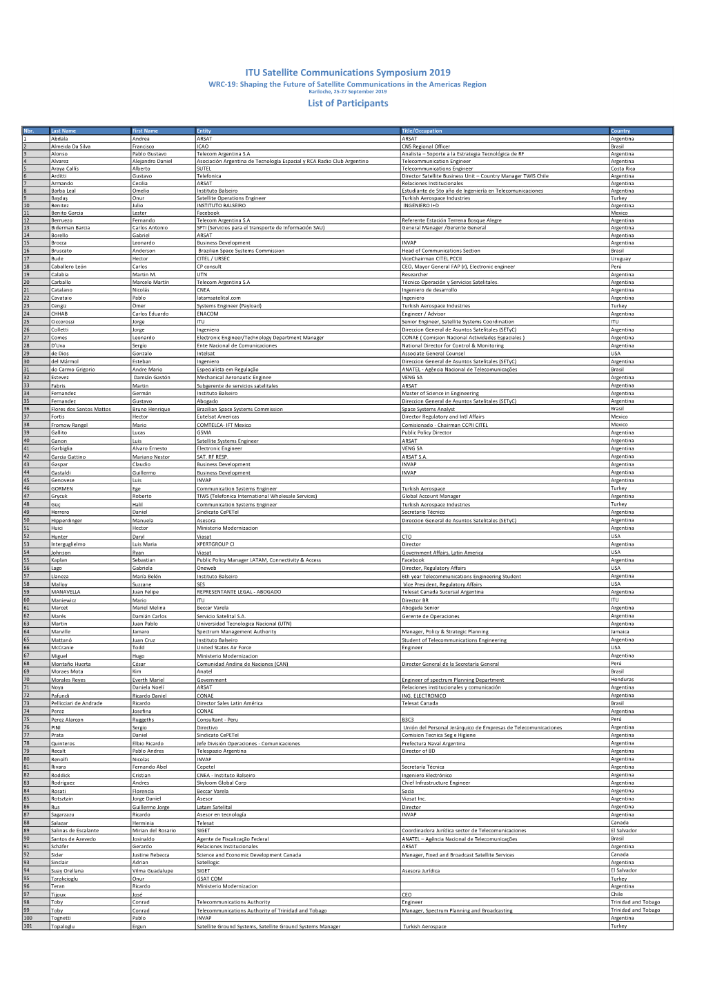 ITU Satellite Communications Symposium 2019 List of Participants