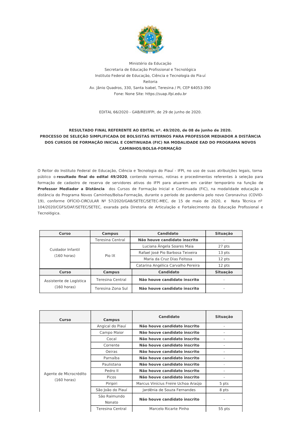 Teresina Central Não Houve Candidato Inscrito