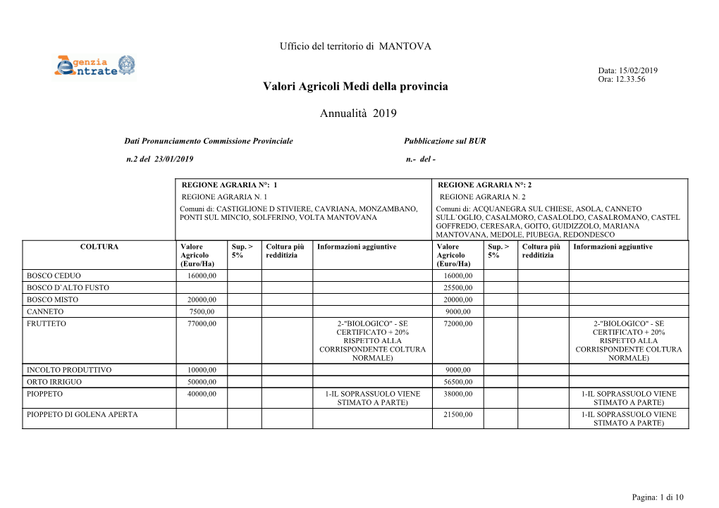 Valori Agricoli Medi Della Provincia Annualità 2019