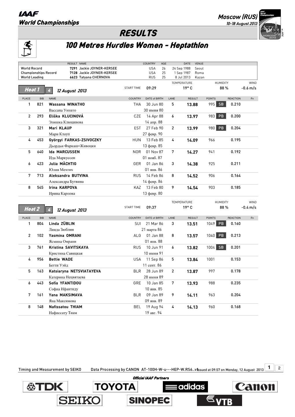 RESULTS 100 Metres Hurdles Women - Heptathlon