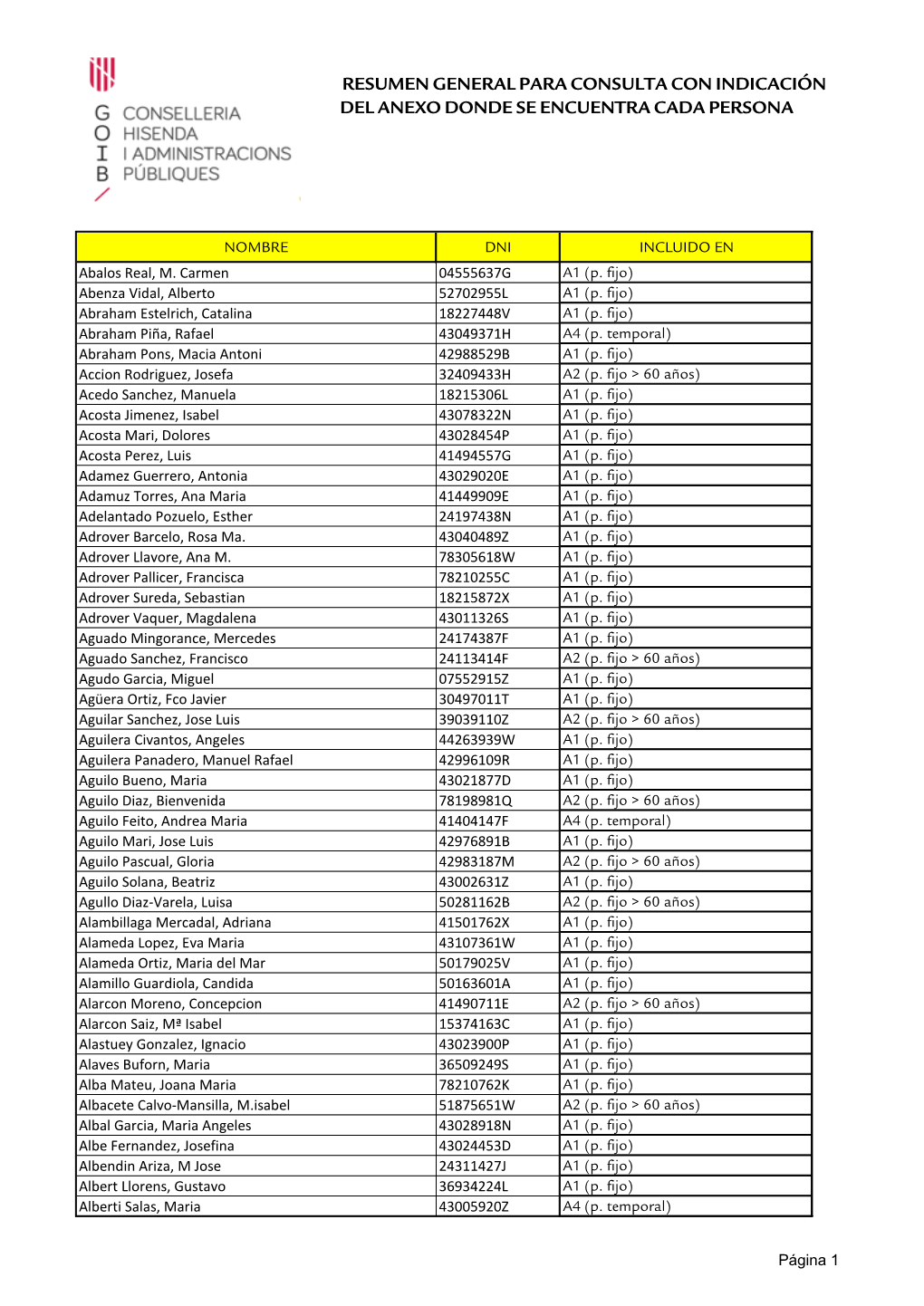 Resumen General Para Consulta Con Indicación Del Anexo Donde Se Encuentra Cada Persona