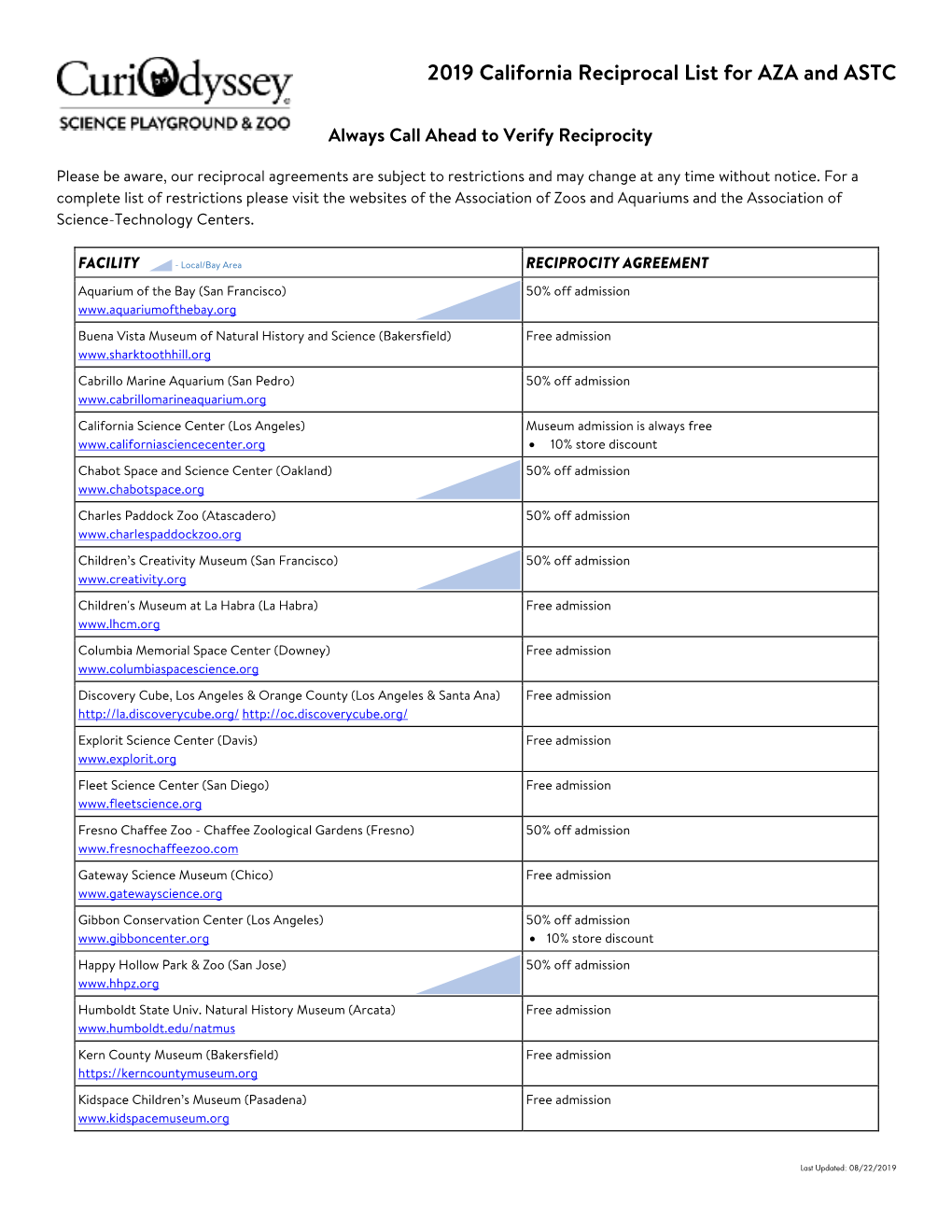 2019 California Reciprocal List for AZA and ASTC