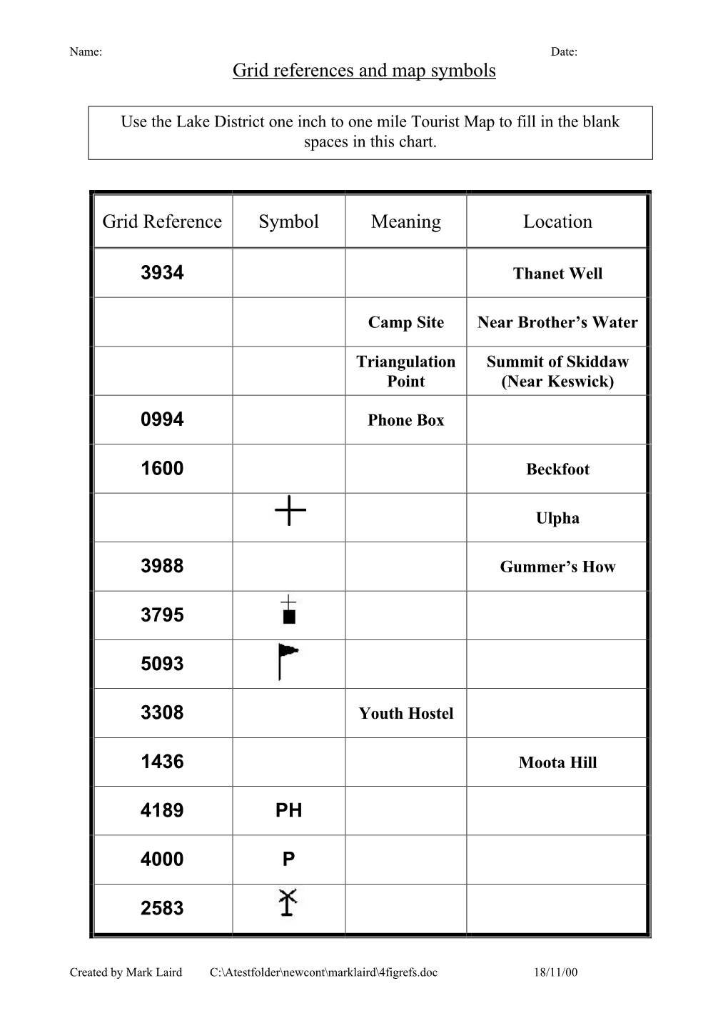 Grid References and Map Symbols