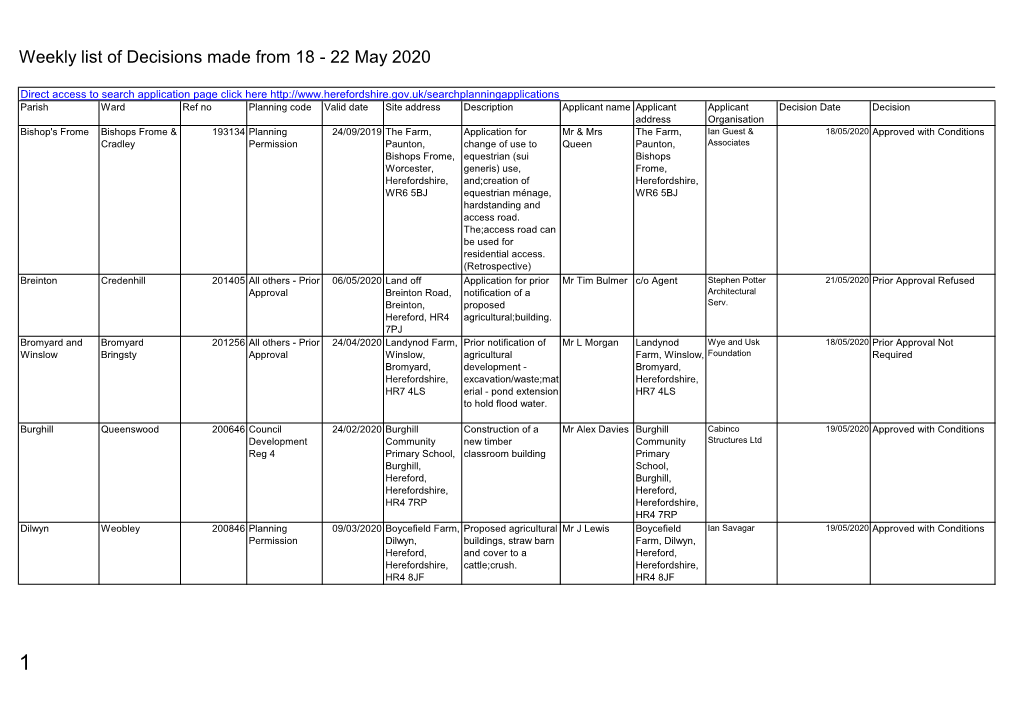 Weekly List of Decisions Made from 18 - 22 May 2020