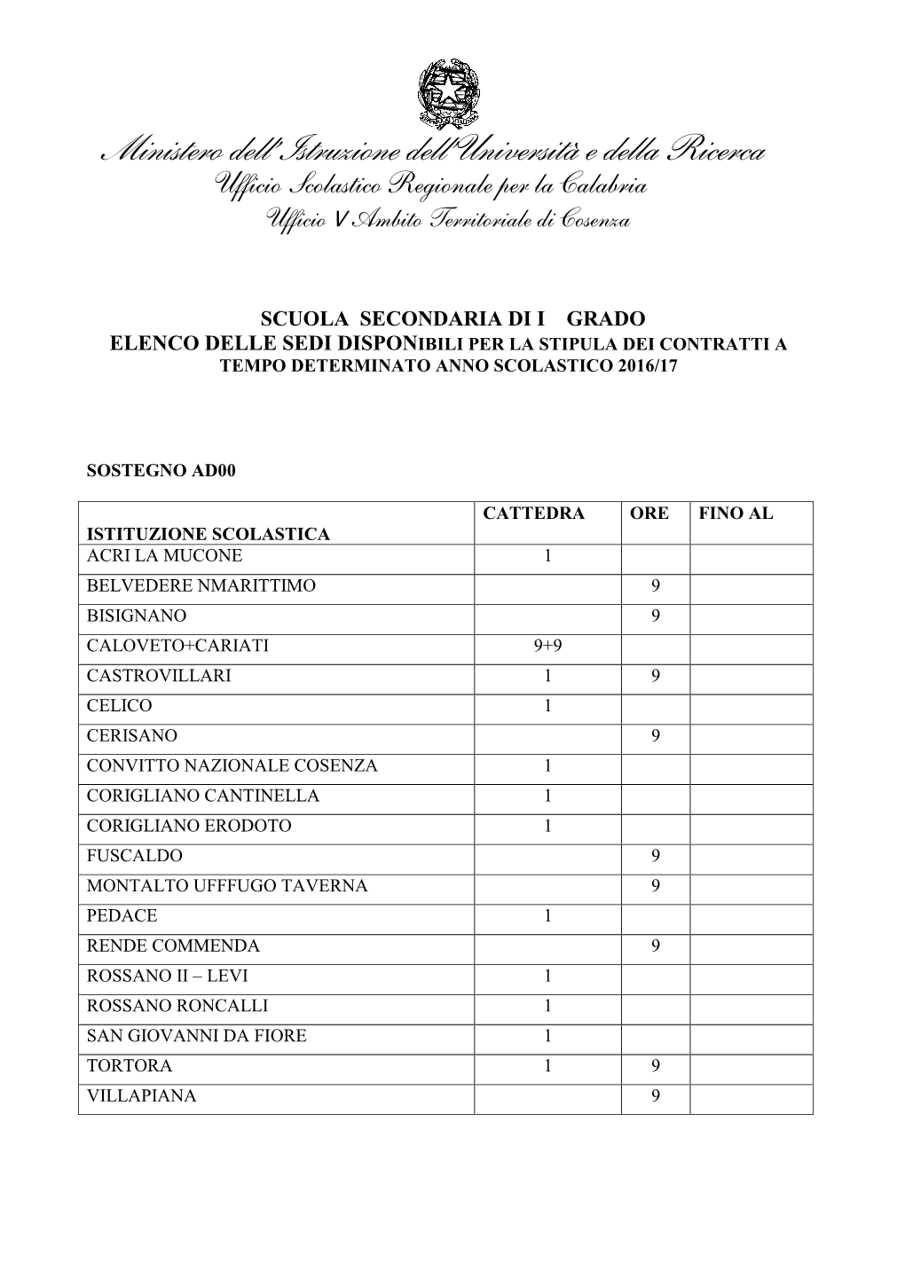 Ministero Dell'istruzione Dell'università E Della