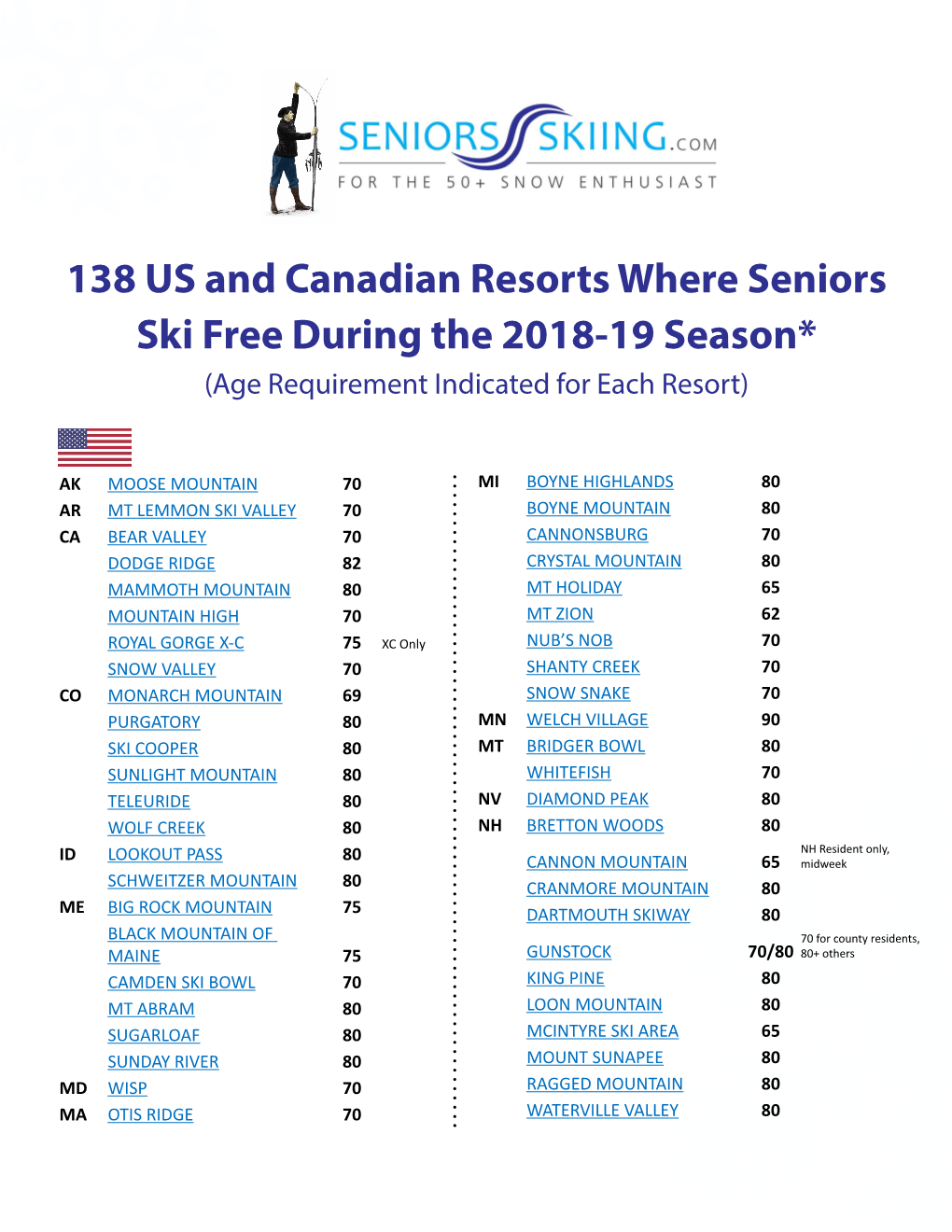 138 US and Canadian Resorts Where Seniors Ski Free During the 2018-19 Season* (Age Requirement Indicated for Each Resort)