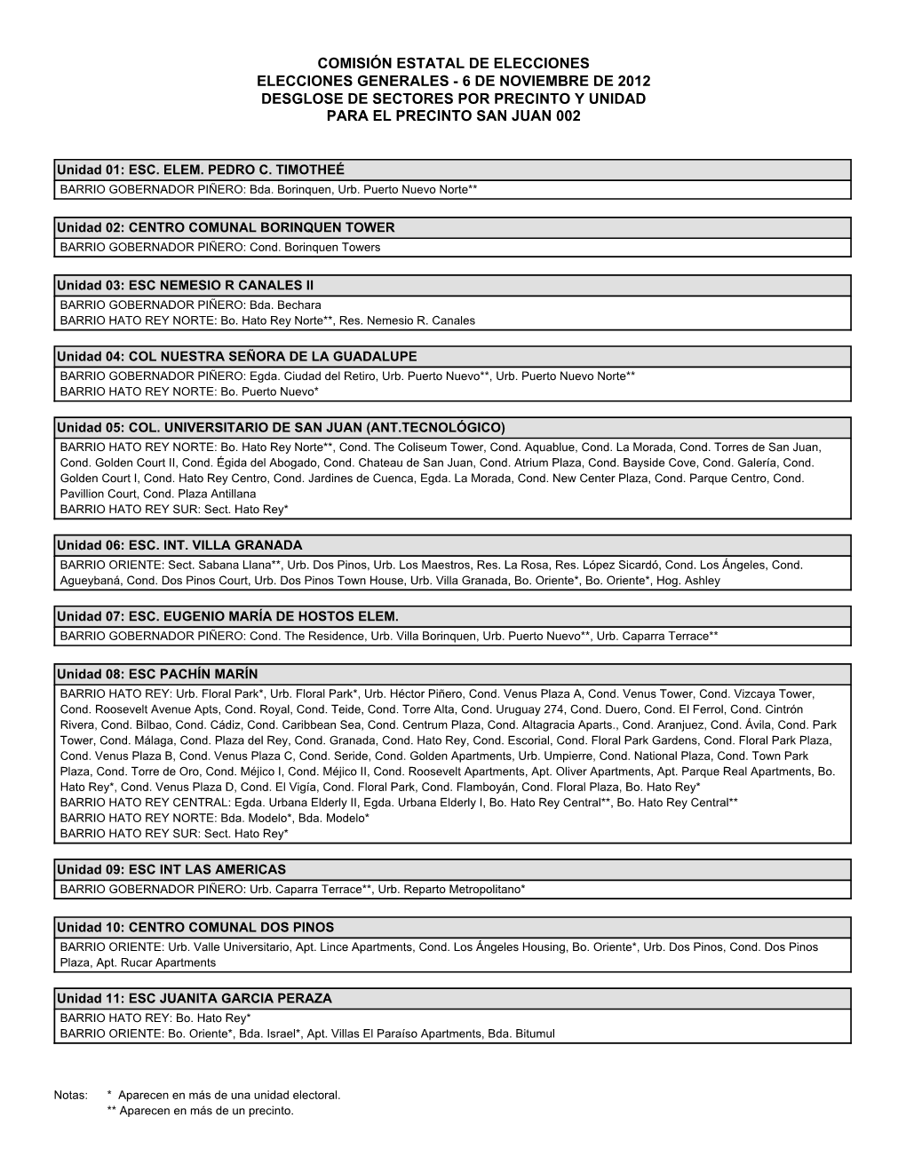 Comisión Estatal De Elecciones Elecciones Generales - 6 De Noviembre De 2012 Desglose De Sectores Por Precinto Y Unidad Para El Precinto San Juan 002