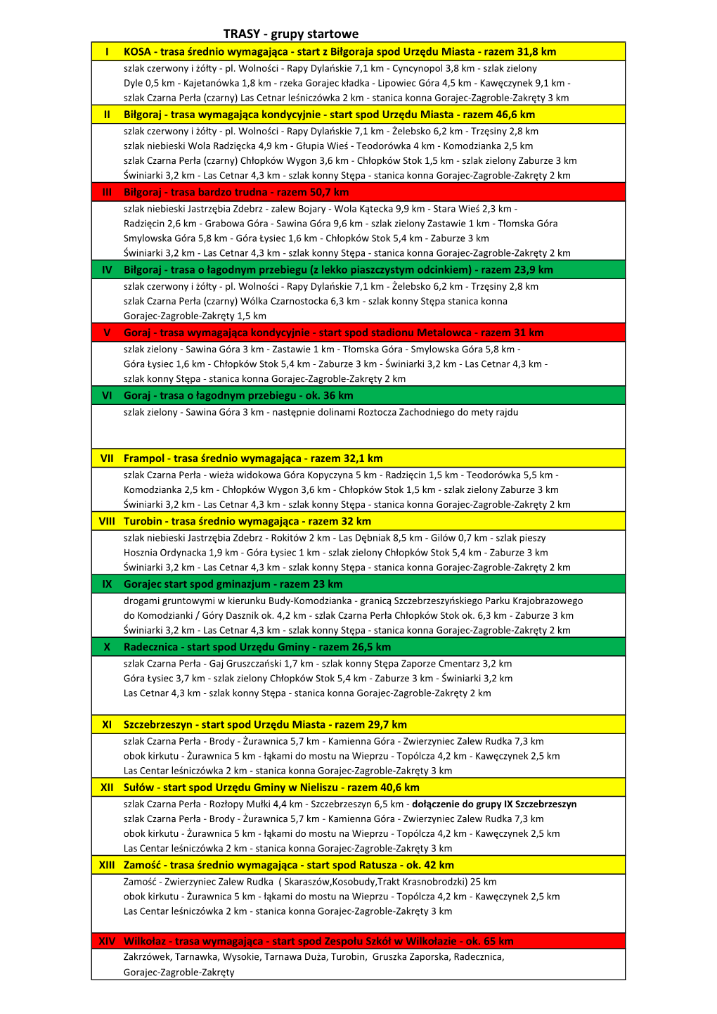 TRASY - Grupy Startowe I KOSA - Trasa Ƒrednio Wymagajčca - Start Z Biųgoraja Spod Urzħdu Miasta - Razem 31,8 Km Szlak Czerwony I Ǐſųty - Pl