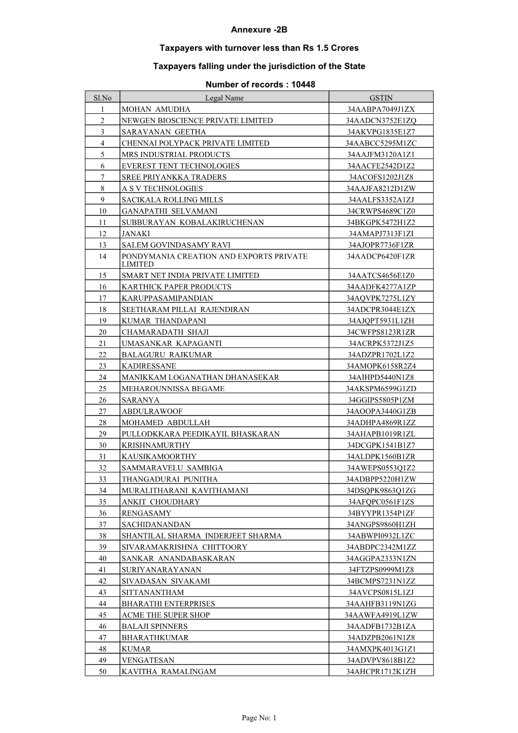 Annexure -2B Taxpayers with Turnover Less Than Rs 1.5 Crores Taxpayers