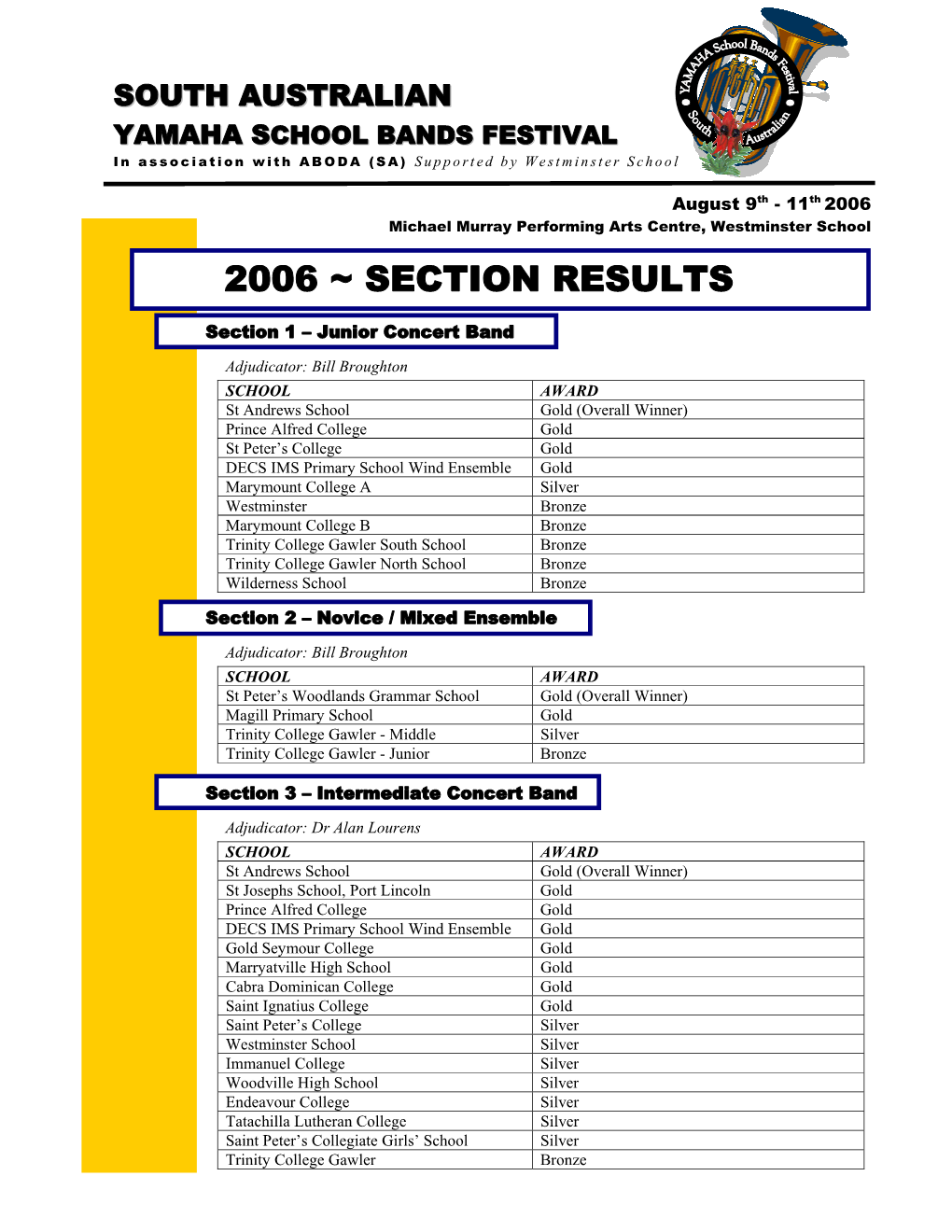 2006 ~ Section Results