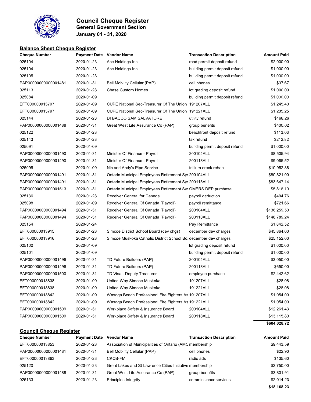 Council Cheque Register General Government Section January 01 - 31, 2020