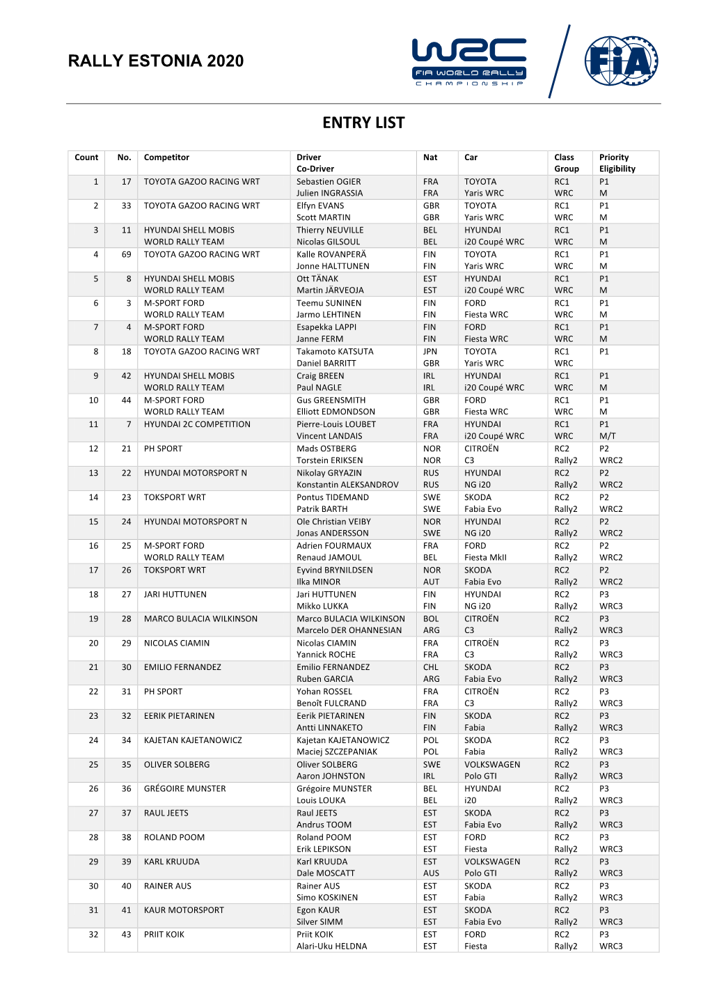 Entry List RALLY ESTONIA 2020 17082020