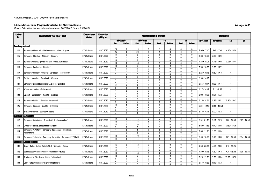 Liniendaten Zum Regionalverkehr Im Salzlandkreis Anlage 4-2 (Basis: Fahrpläne Der Verkehrsunternehmen 2017/2018; Stand 03/2018)