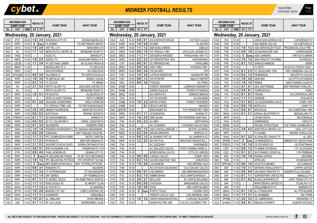 Midweek Football Results Midweek Football