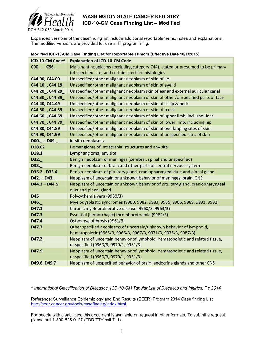 ICD-10-CM Modified Case Finding List for Reportable Tumors