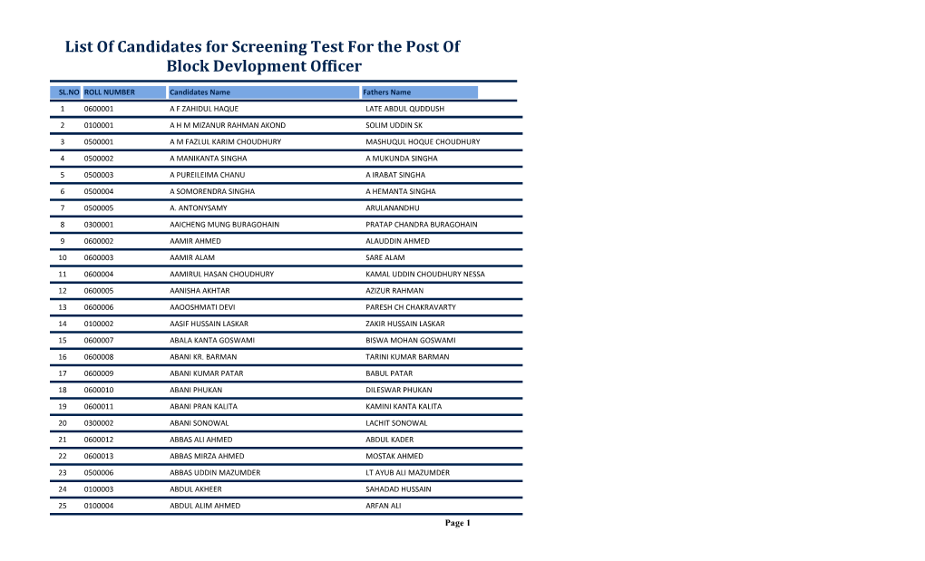 List of Candidates for Screening Test for the Post of Block Devlopment Officer