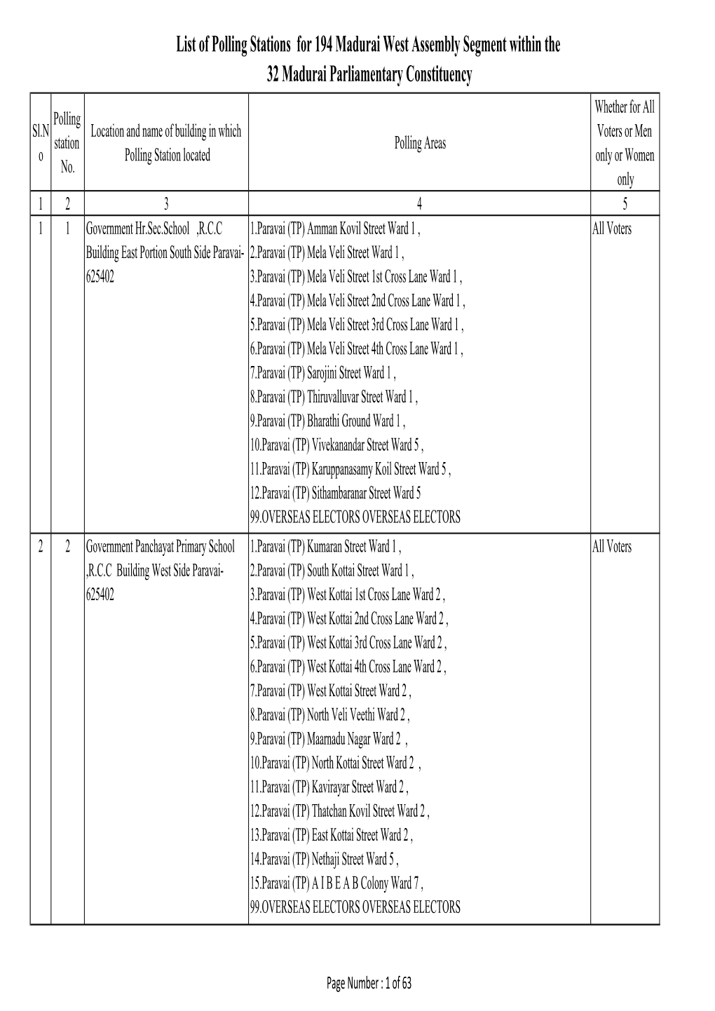 AC 194 Polling Station List 16.11.2020-English.Xlsx