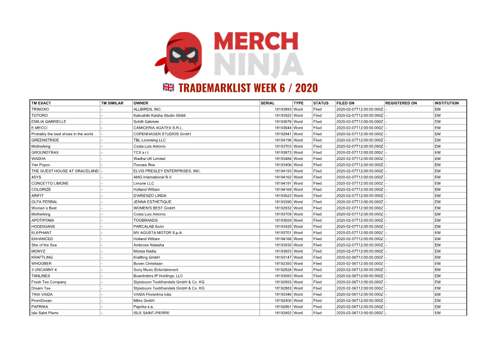 Trademarklist Week 6 / 2020