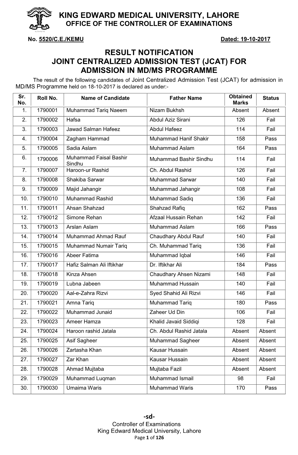 Result Notification Joint Centralized Admission Test (Jcat) for Admission in Md/Ms Programme