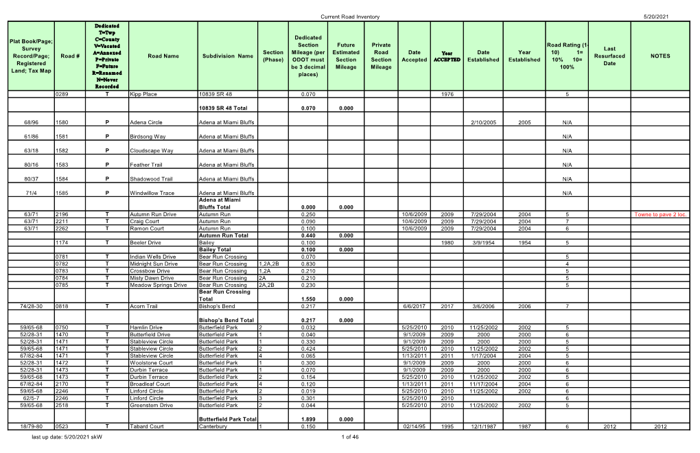 2021 Road Inventory and Ratings