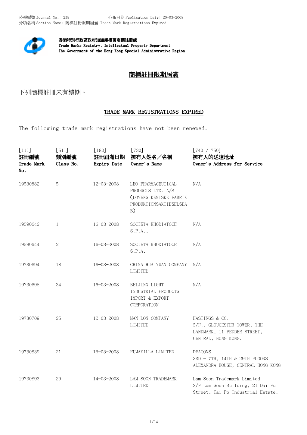 TRADE MARK REGISTRATIONS EXPIRED the Following Trade Mark