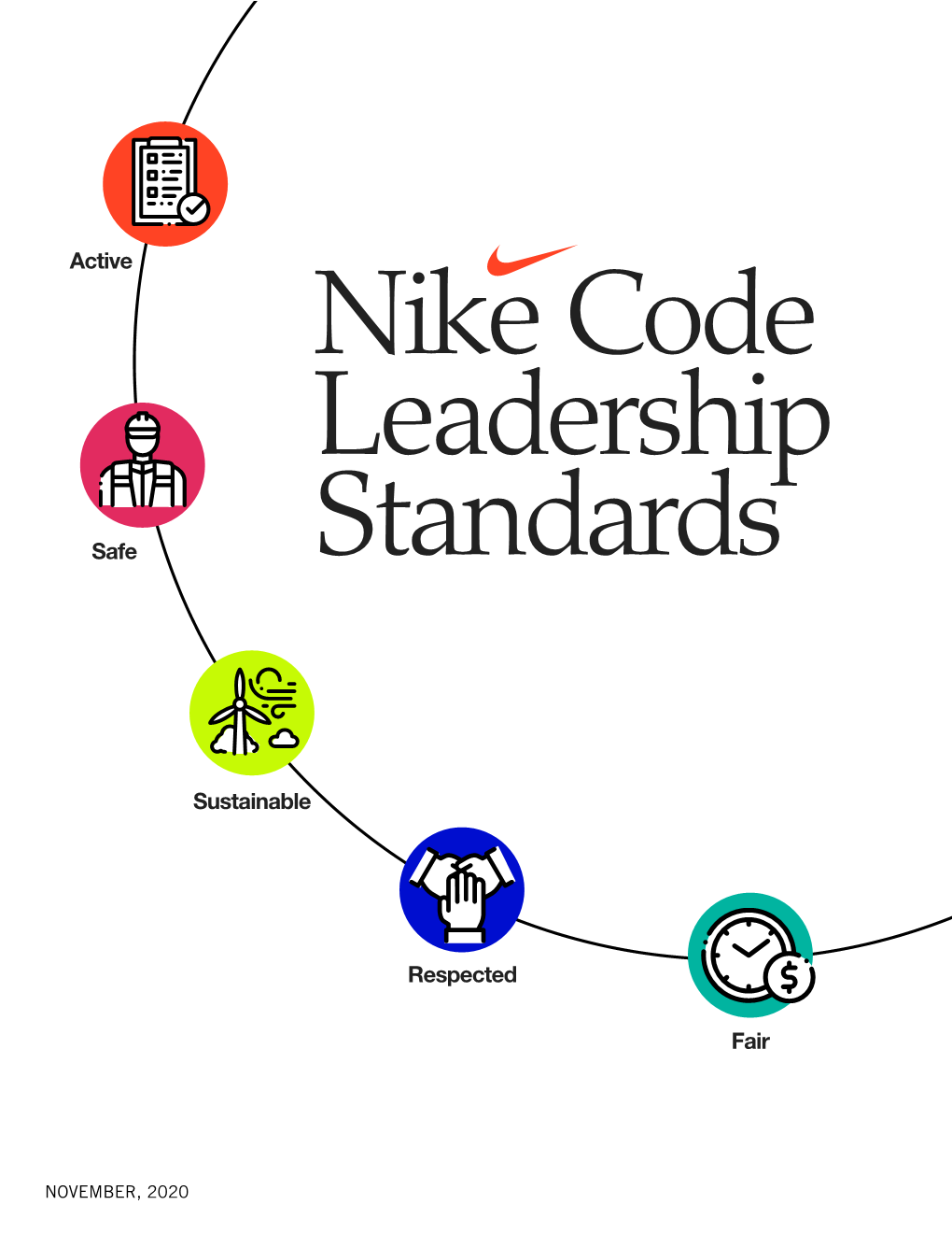 Nike Code Leadership Standards