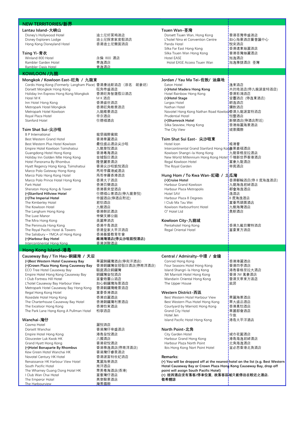 NEW TERRITORIES/新界KOWLOON /九龍hong Kong Island-港島