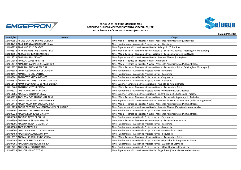 Data: 20/04/2021 Inscrição Nome Cargo 214000151