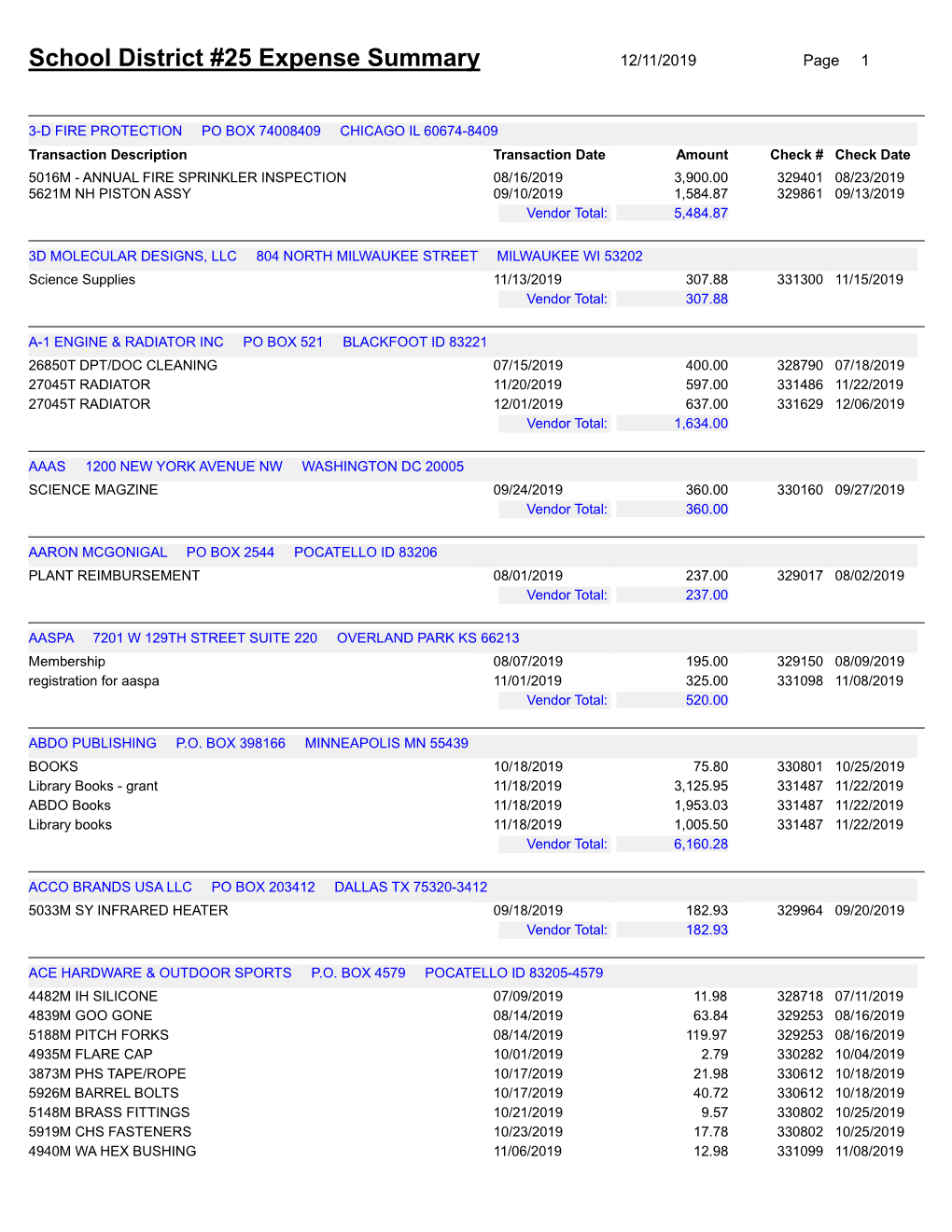 School District #25 Expense Summary 12/11/2019 Page 1