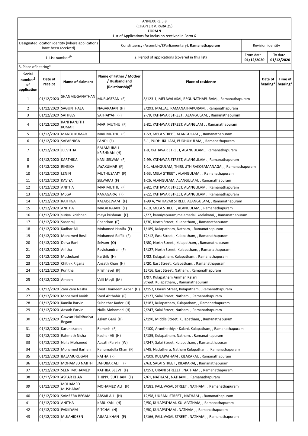 ANNEXURE 5.8 (CHAPTER V, PARA 25) FORM 9 List of Applica Ons For