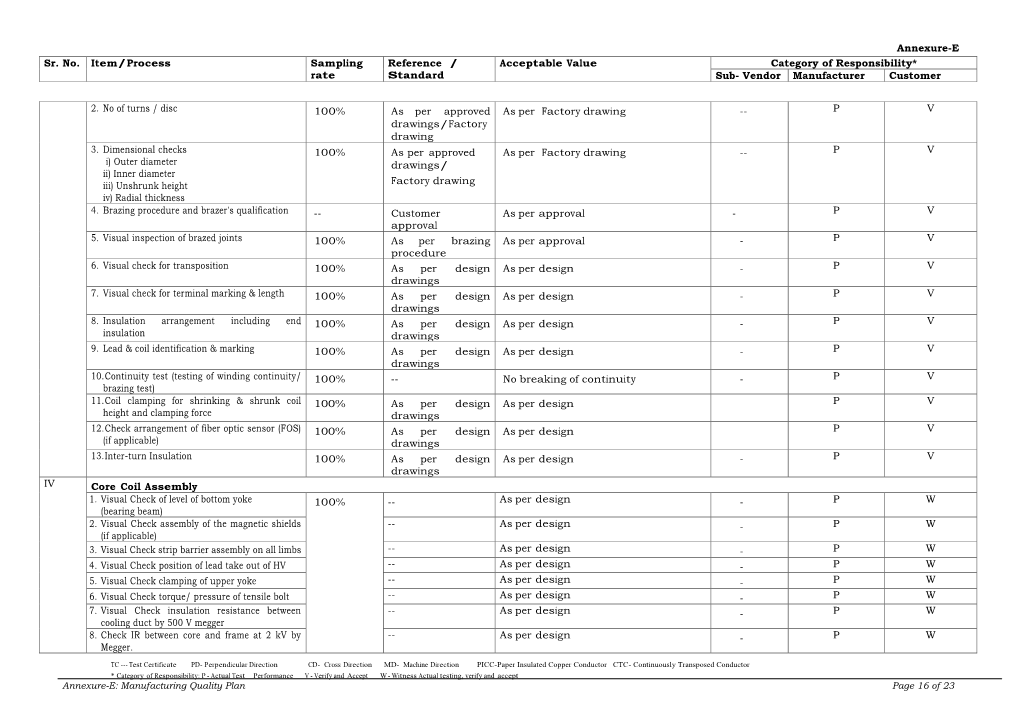 Annexure-E Sr. No. Item/Process Sampling Rate Reference / Standard Acceptable Value Category of Responsibility* Sub- Vendor