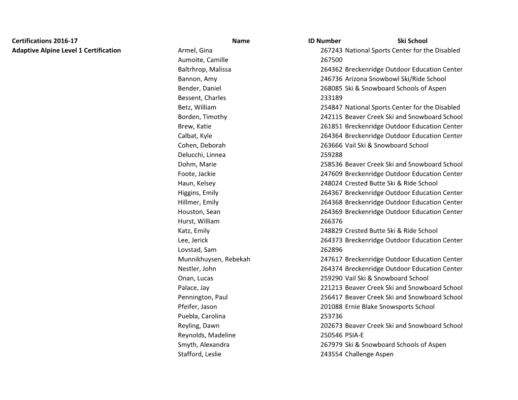 Certifications 2016-17 Name ID Number Ski School Adaptive Alpine