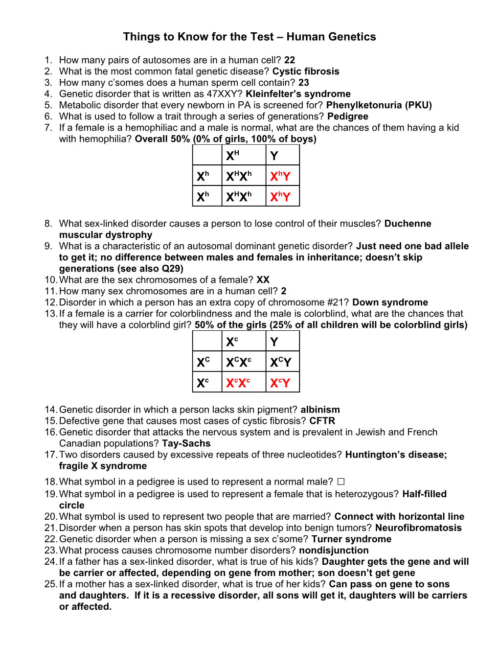 Things to Know for the Test