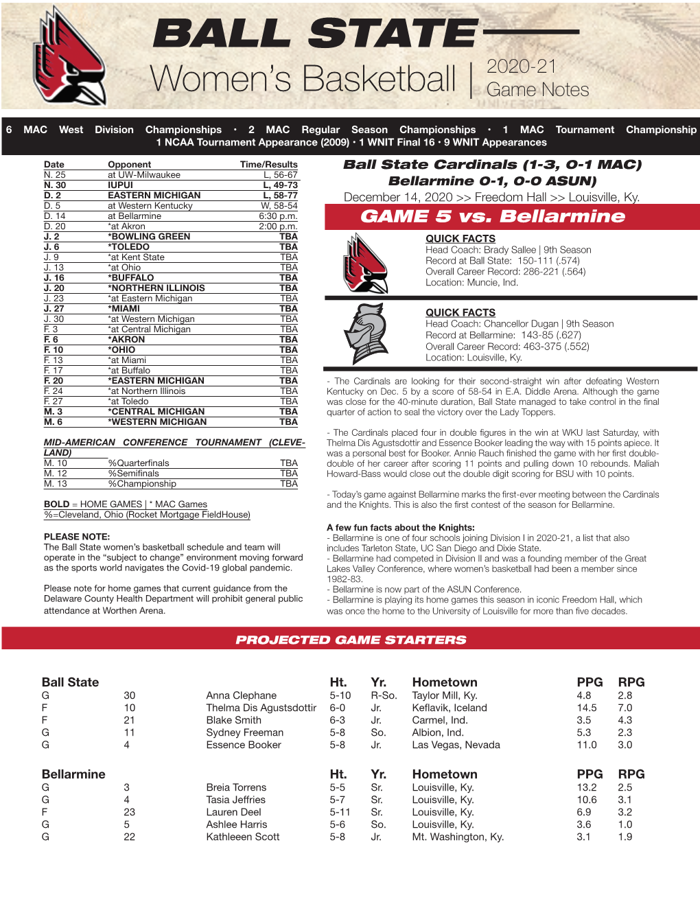 BALL STATE 2020-21 Women’S Basketball | Game Notes