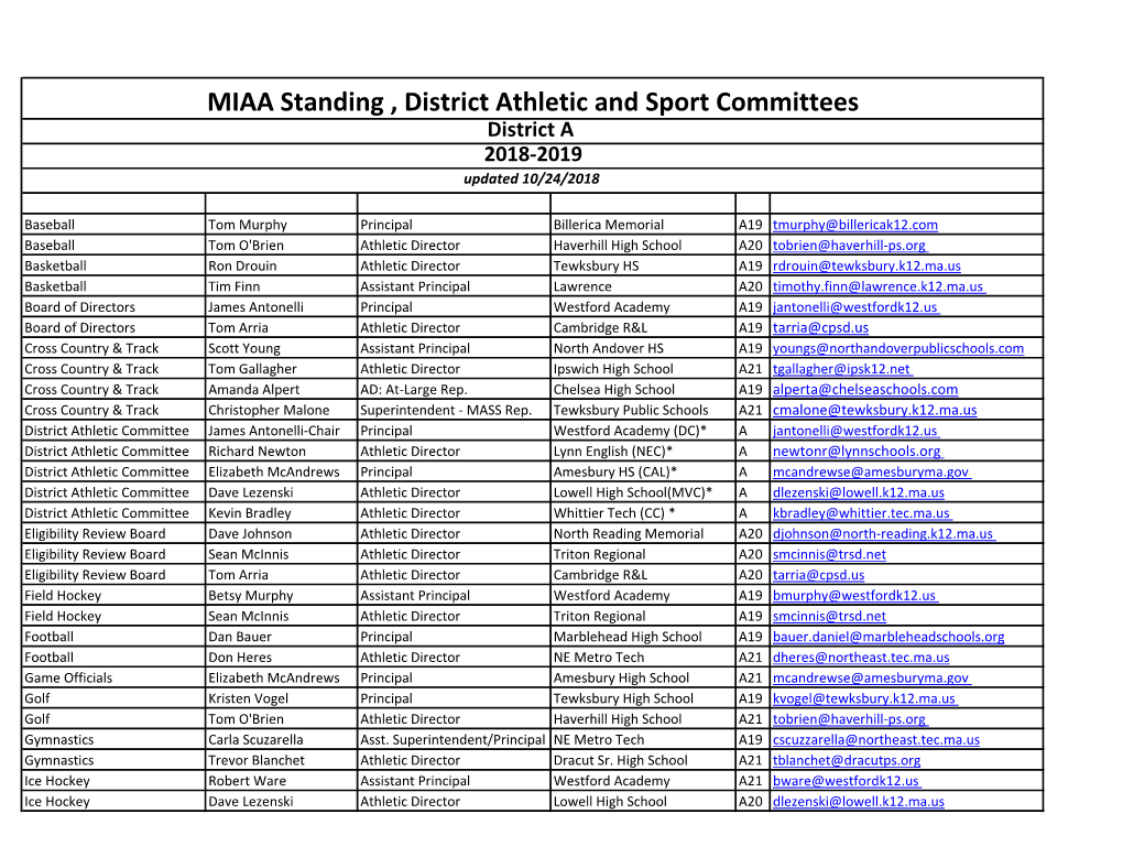 MIAA Standing , District Athletic and Sport Committees District a 2018-2019 Updated 10/24/2018