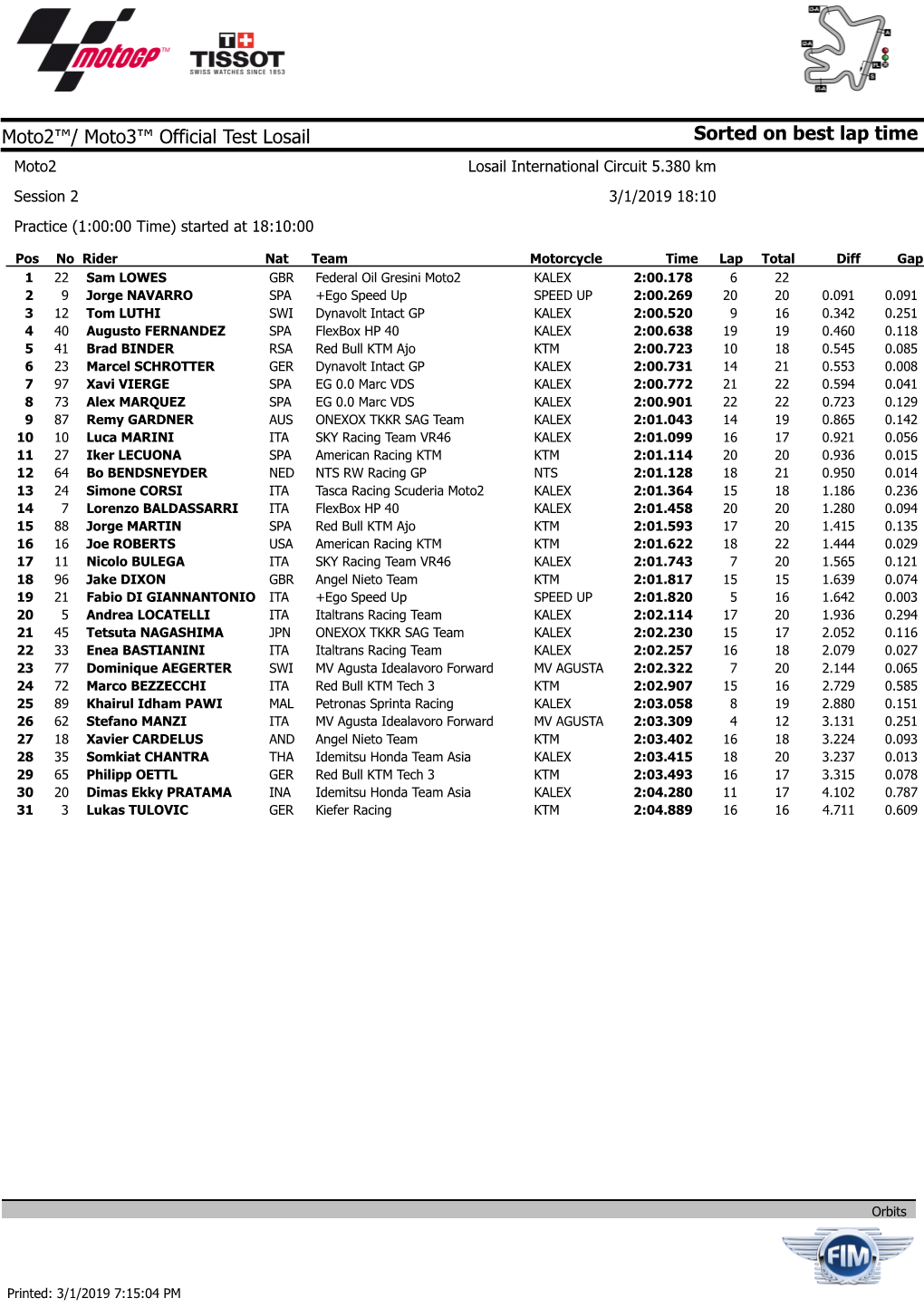 Sorted on Best Lap Time Moto2™/ Moto3™ Official Test Losail