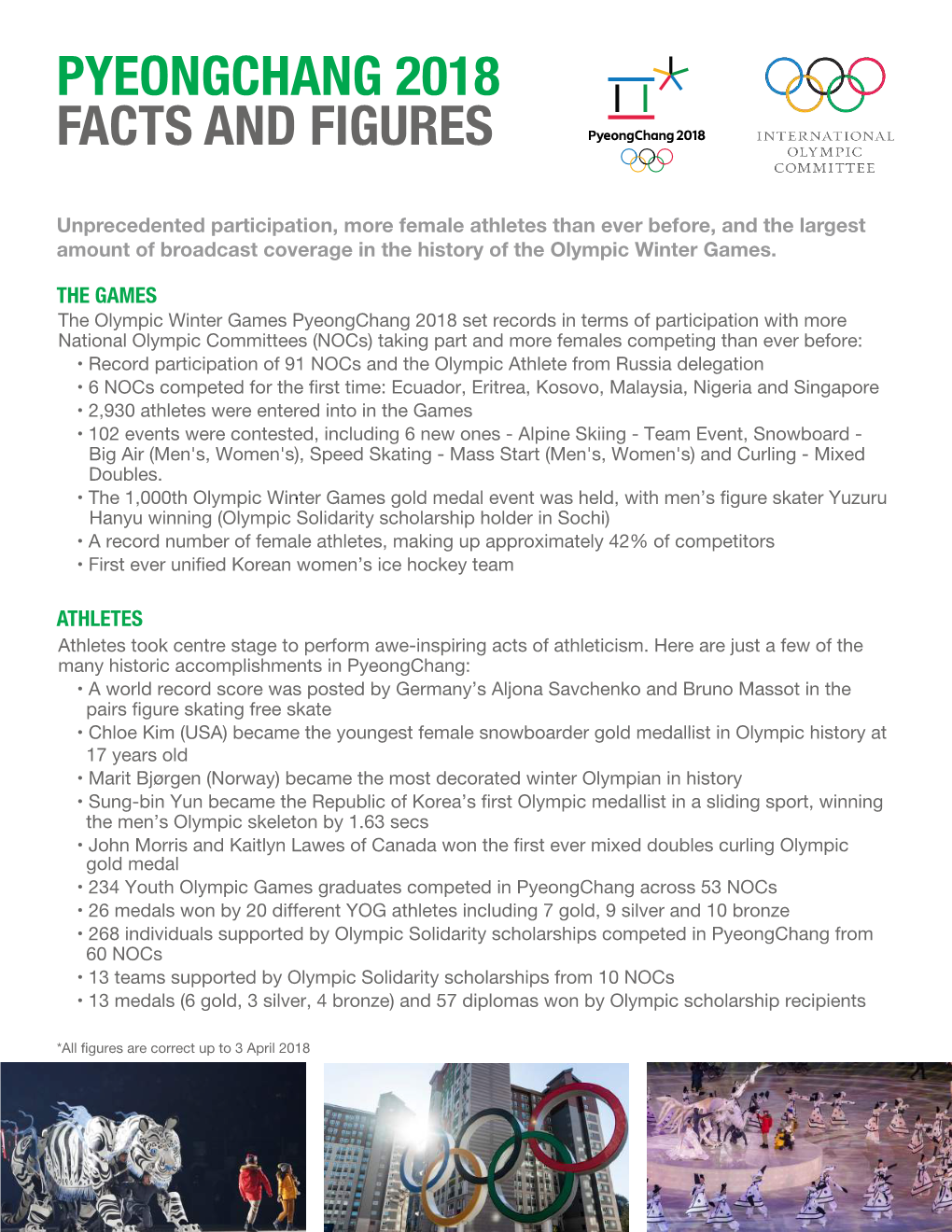 Pyeongchang 2018 Facts and Figures