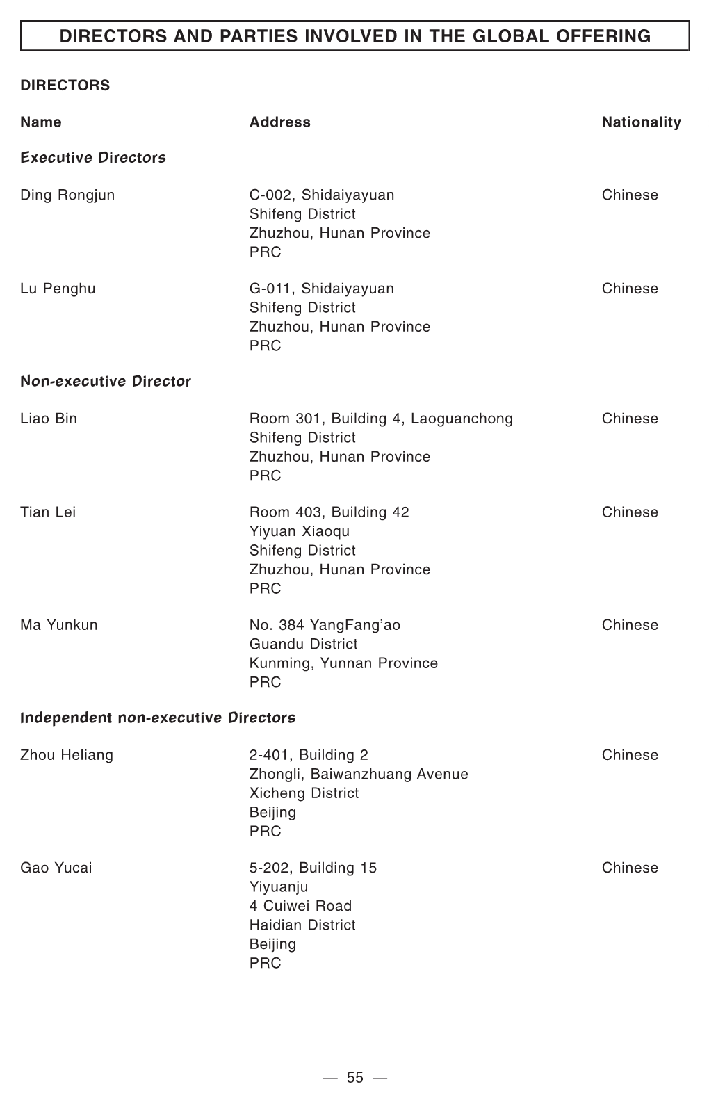 Directors and Parties Involved in the Global Offering