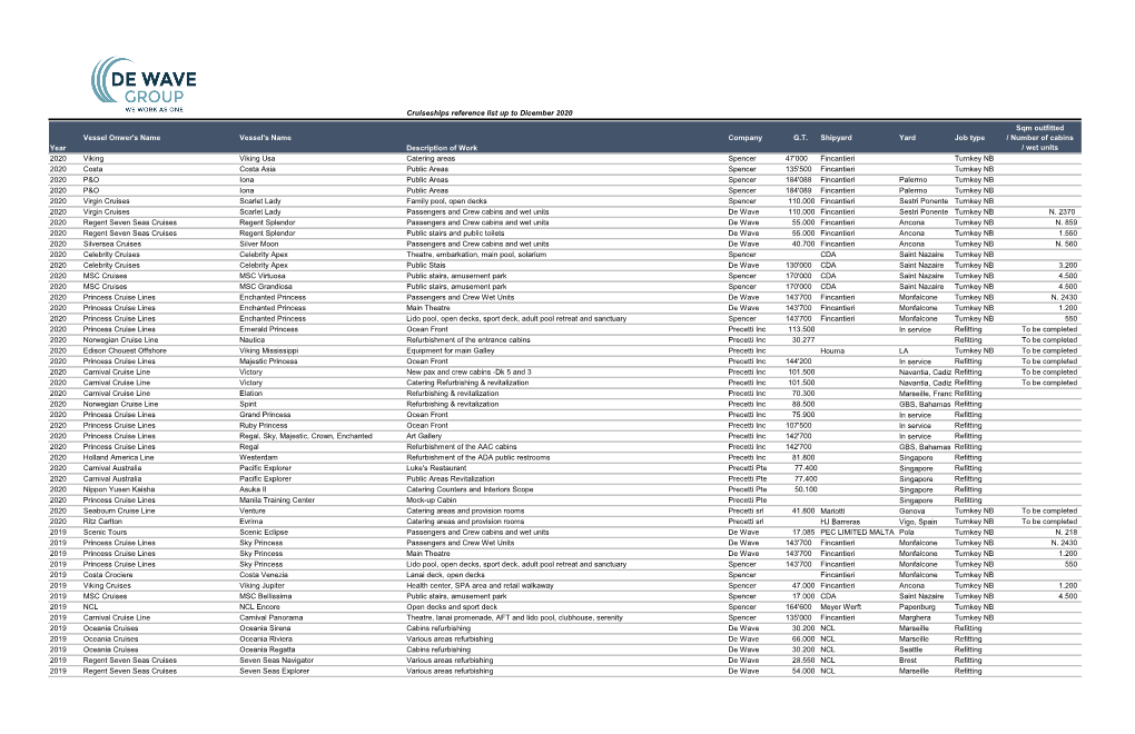 Cruiseships Reference List up to Dicember 2020 Year Vessel