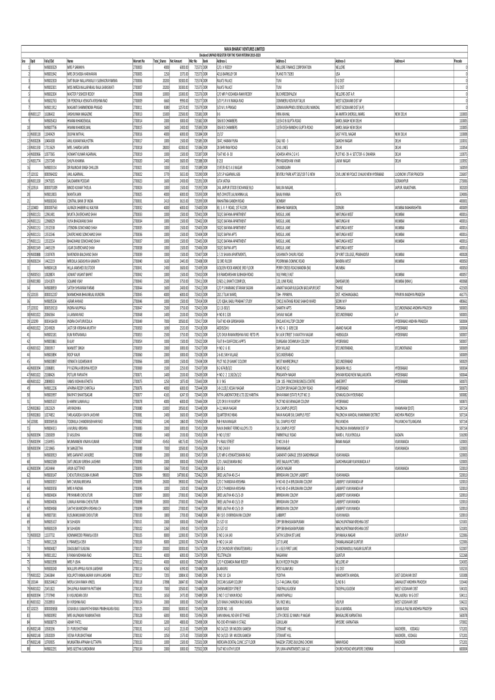 Nvbn-Unpaid Register