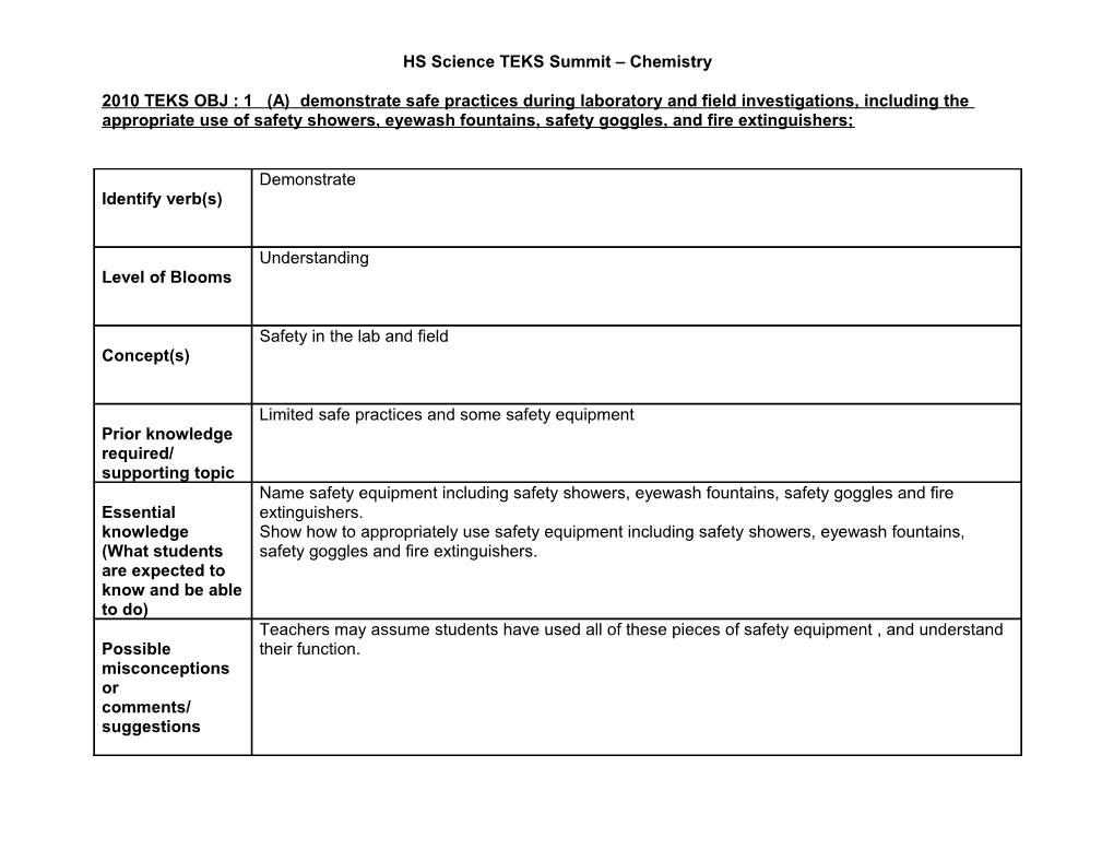 HS Science TEKS Summit – Chemistry