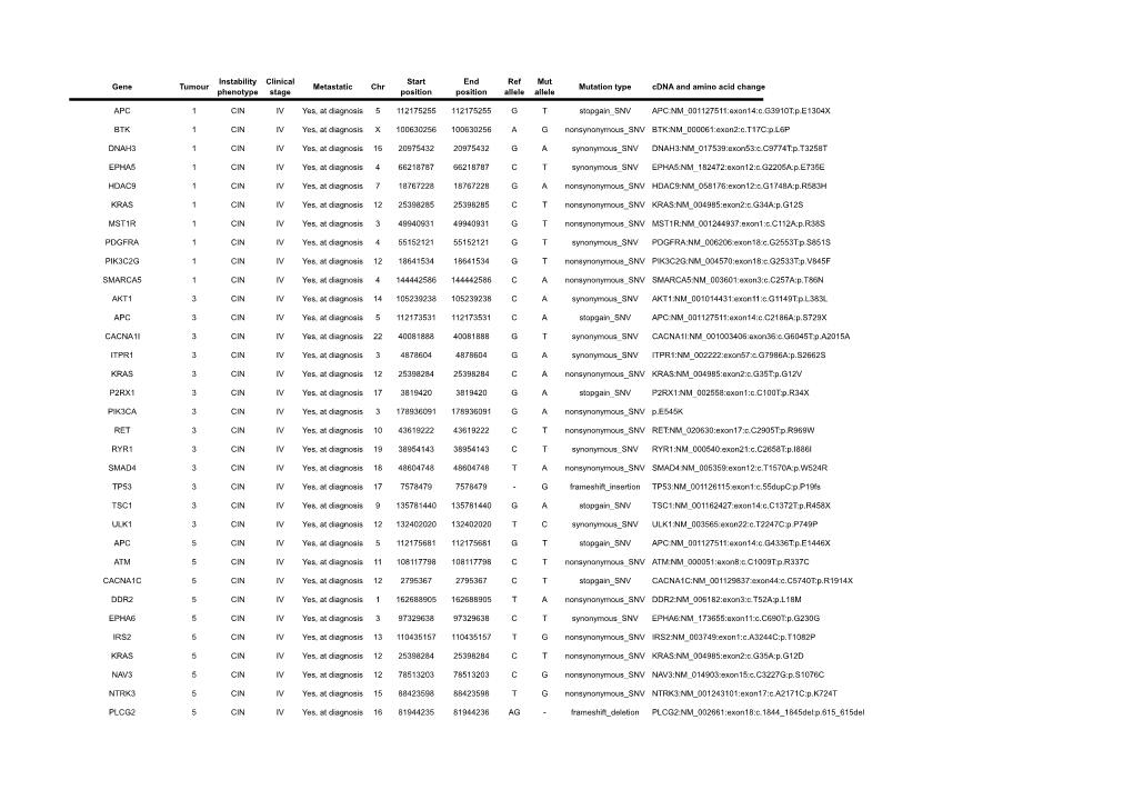 Data File S1 Vlsplit.Xlsx